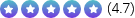 Sitejabber Ratings